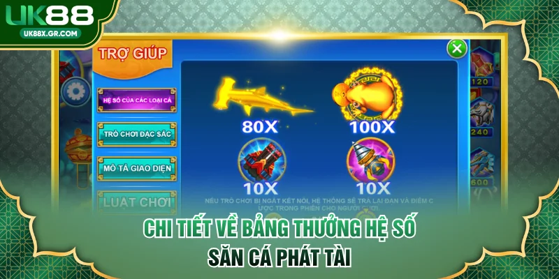 Chi tiết về bảng thưởng hệ số cá phát tài